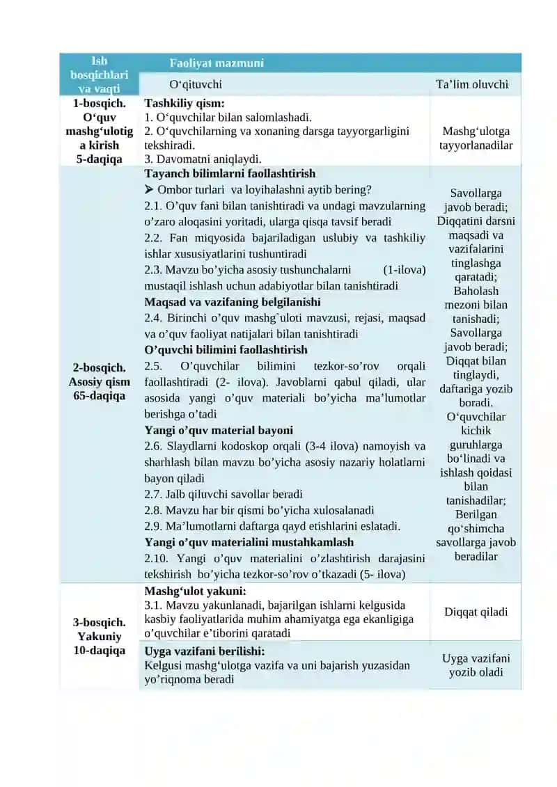 Nazariy o‘quv mashg‘ulotining o‘qitish texnologiyasi 2