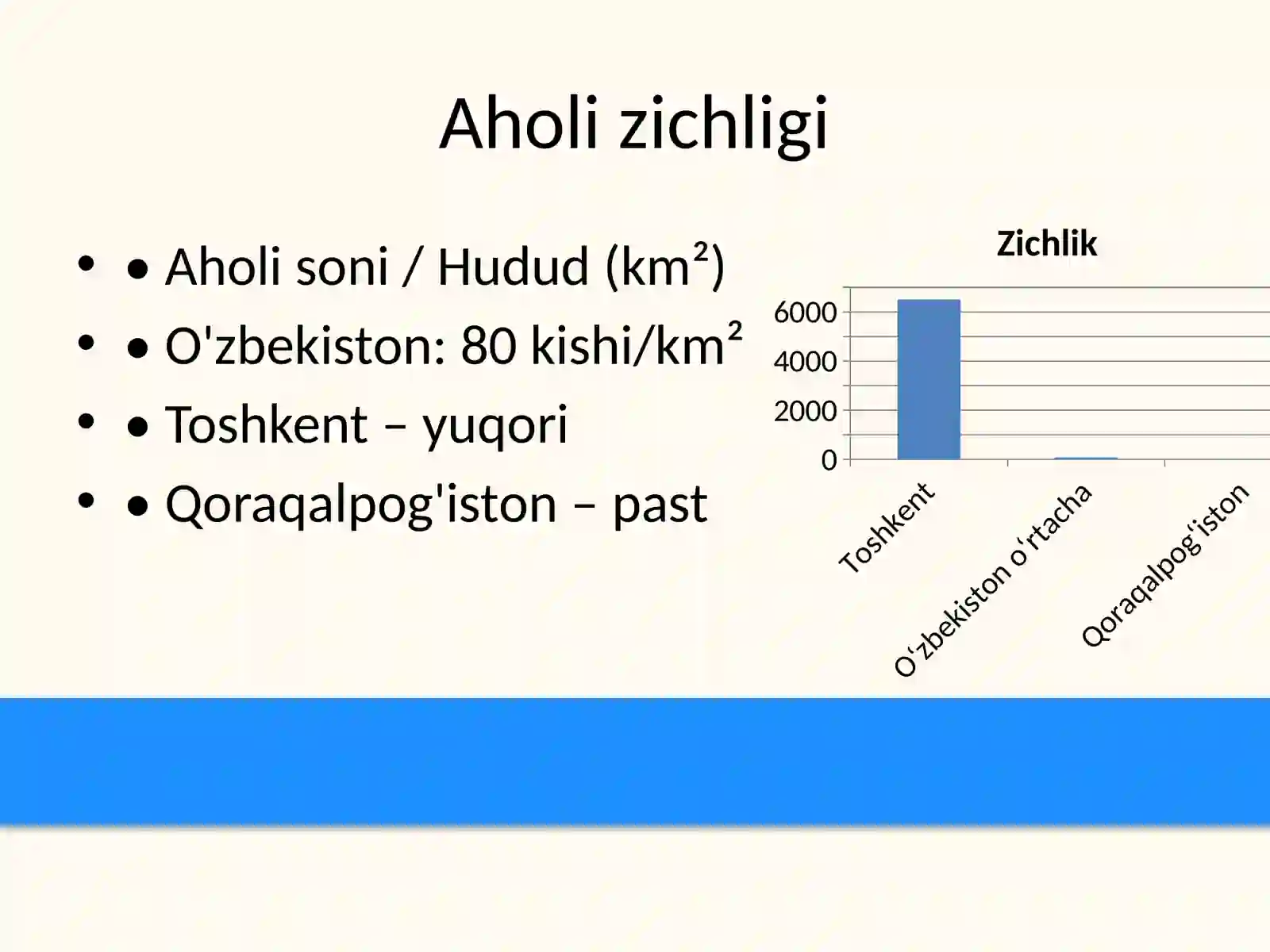 geografiya O'zbekiston aholisi 2