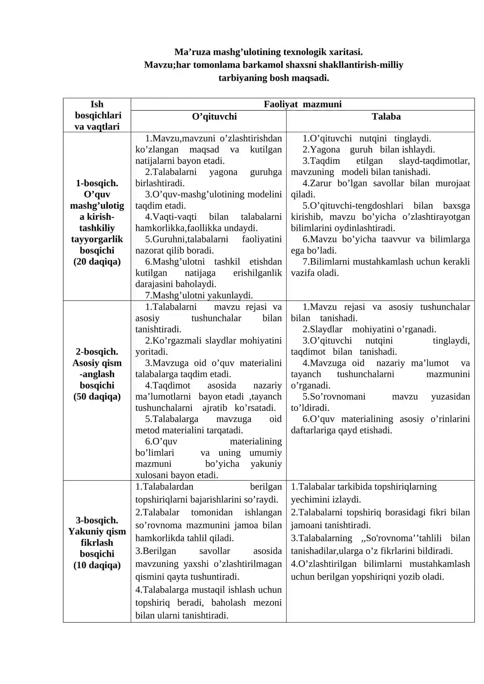 Ma’ruza mashg’ulotining texnologik modeli 2