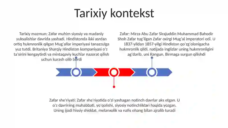Zafar 2