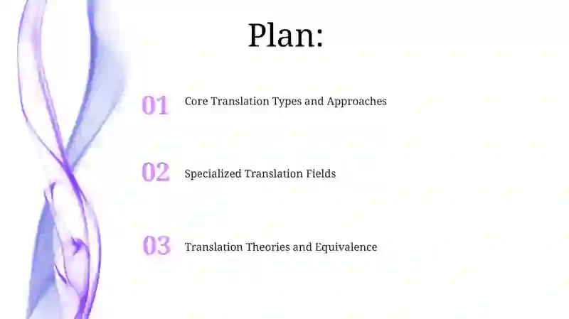 Types of Translation 2