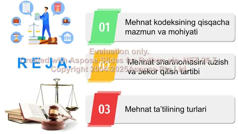 “Ta’lim muassasalarida mehnat munosabatlari va mehnat qonunchiligi” kursi 2