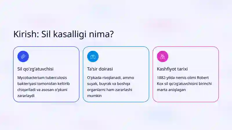 Sil kasalligi 2