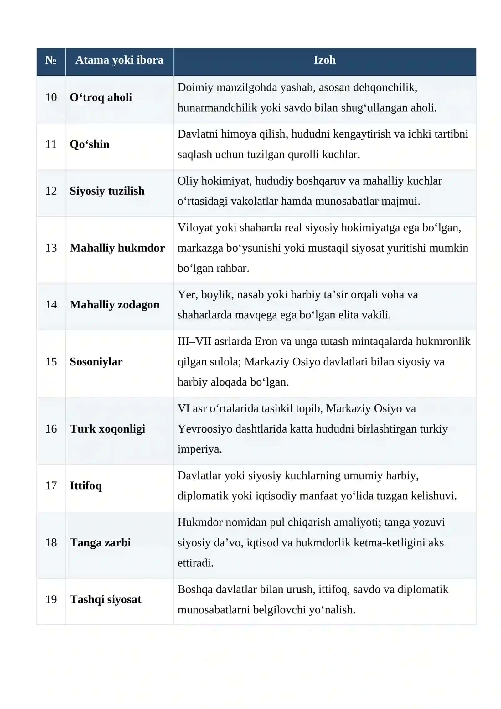 Eftaliylar davlati: siyosiy tuzilishi va davlat boshqaruvi tizimi glossariy 2