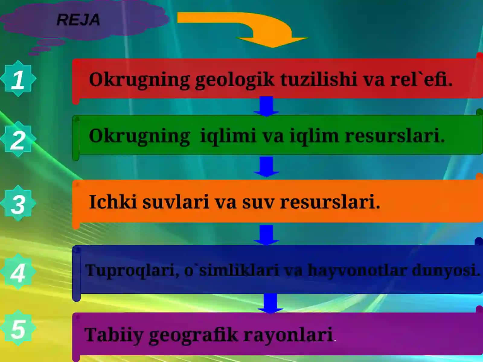Okrugning geologik tuzilishi va rel`efi 2