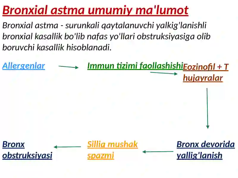 Bronxial astma diagnostikasi 2