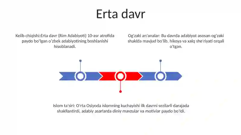 Rim Adabiyoti 2