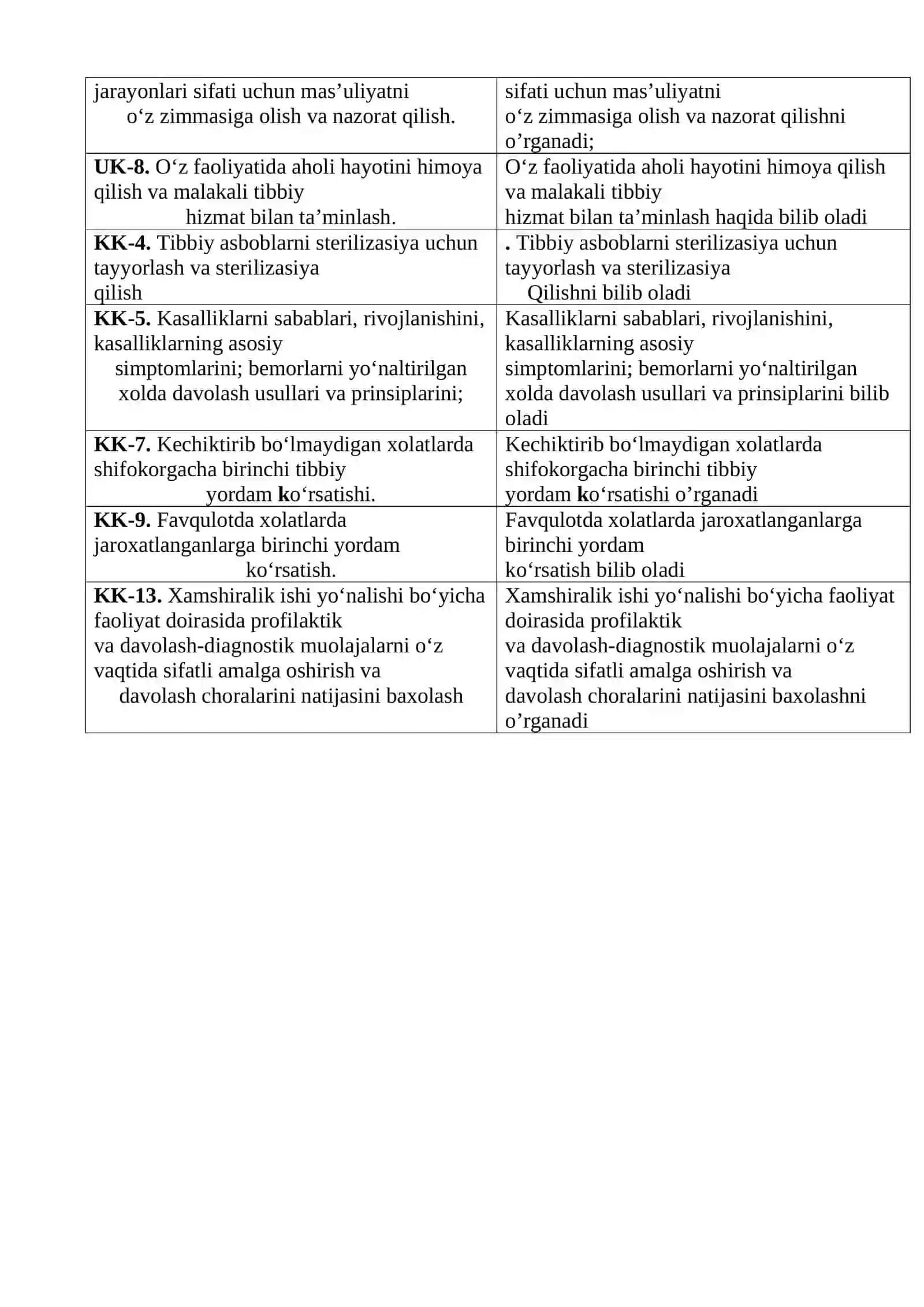 FAVQULOTDA HOLATLAR TIBBIYOTI O’quv amalyotidan 2