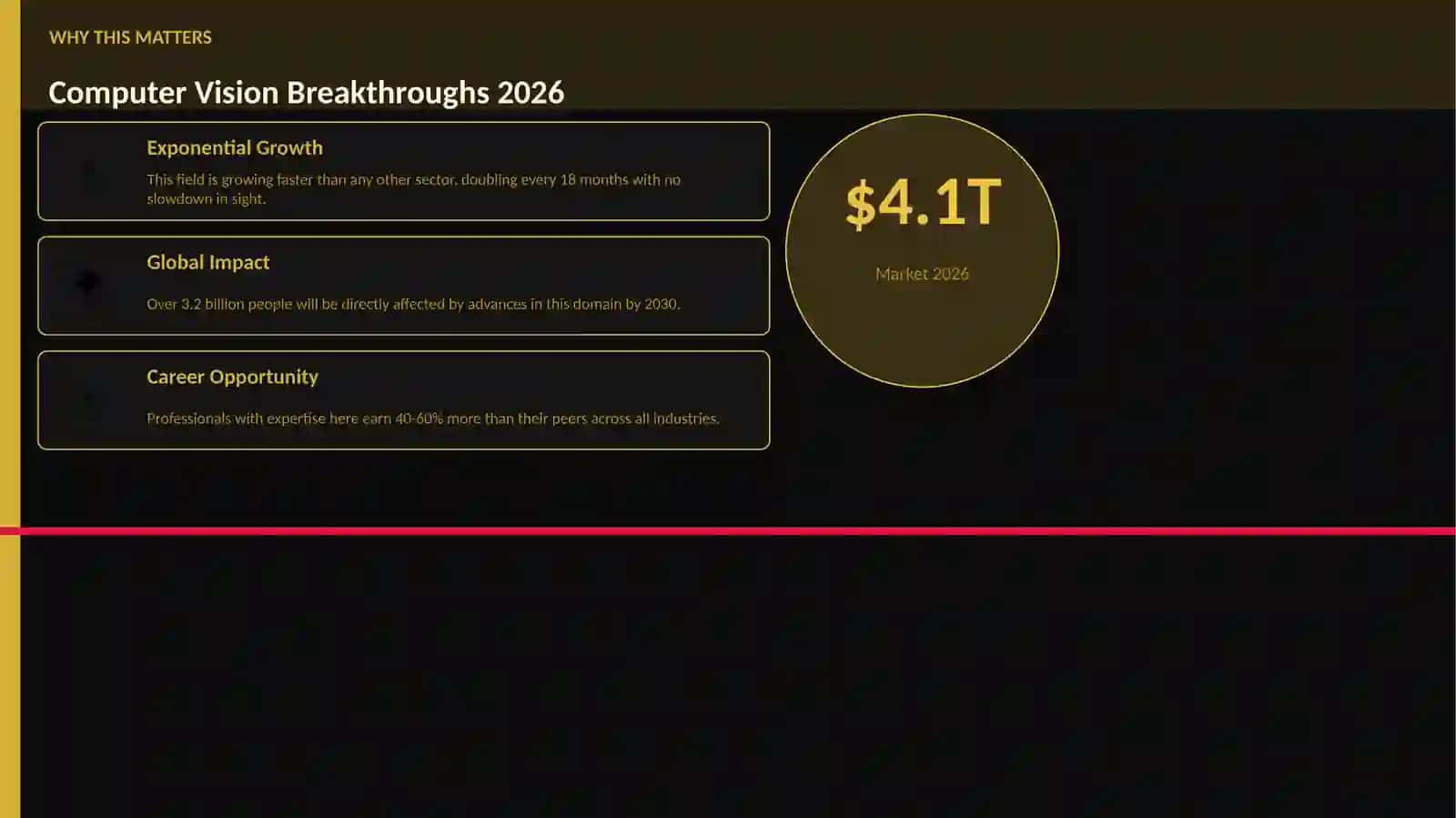 Computer Vision Breakthroughs 2026 2