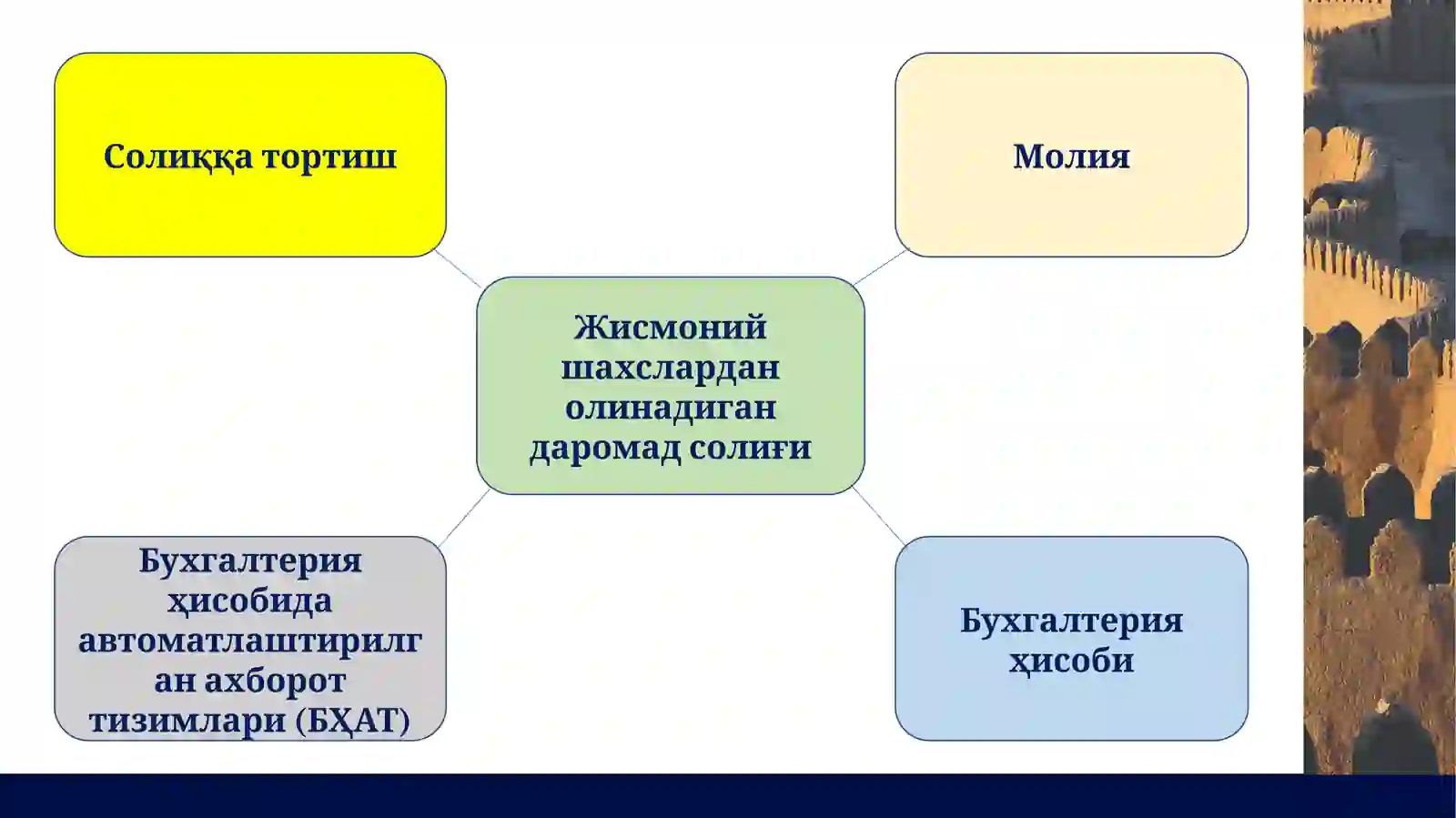 Жисмоний шахслардан олинадиган даромад солиғи 2