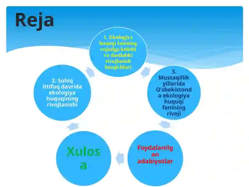 EKOLOGIYA XUQUQI FANINING RIVOJLANISH TARIXI 2
