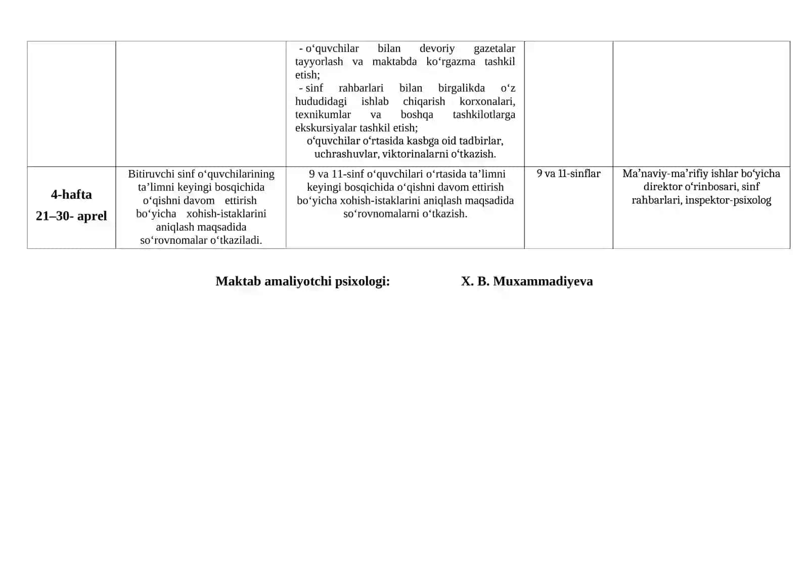 APREL HAFTALIK ISHLAR JADVALI 2