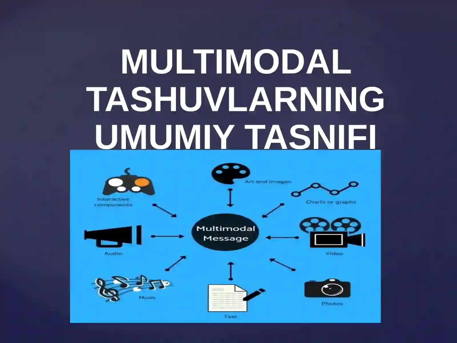 MULTIMODALTASHUVLARNINGUMUMIYTASNIFI 2