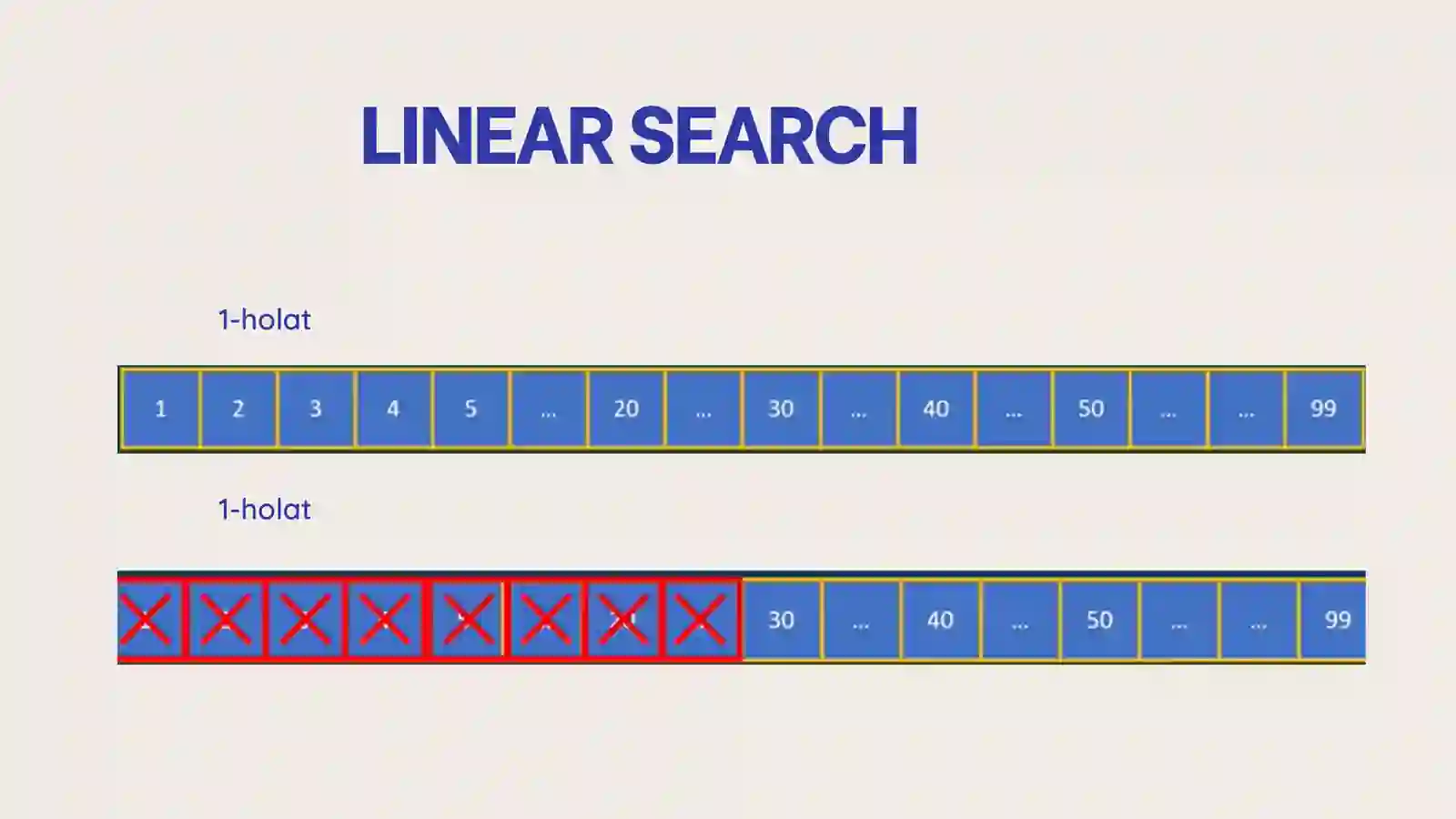 BINARY SEARCH 2