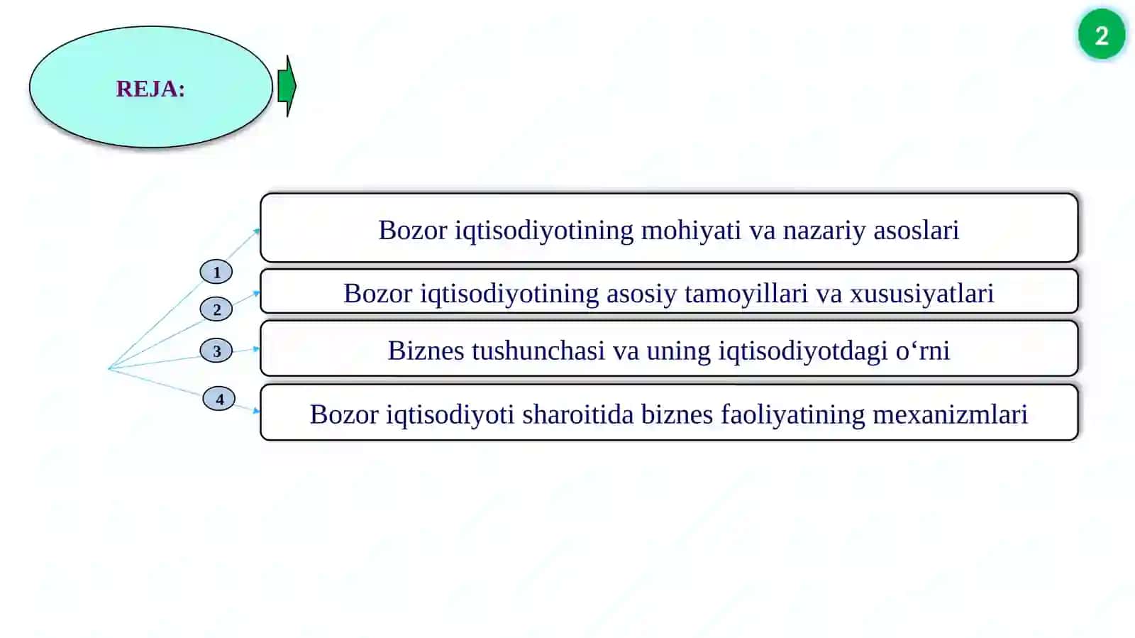Bozor iqtisodiyoti va biznes 2