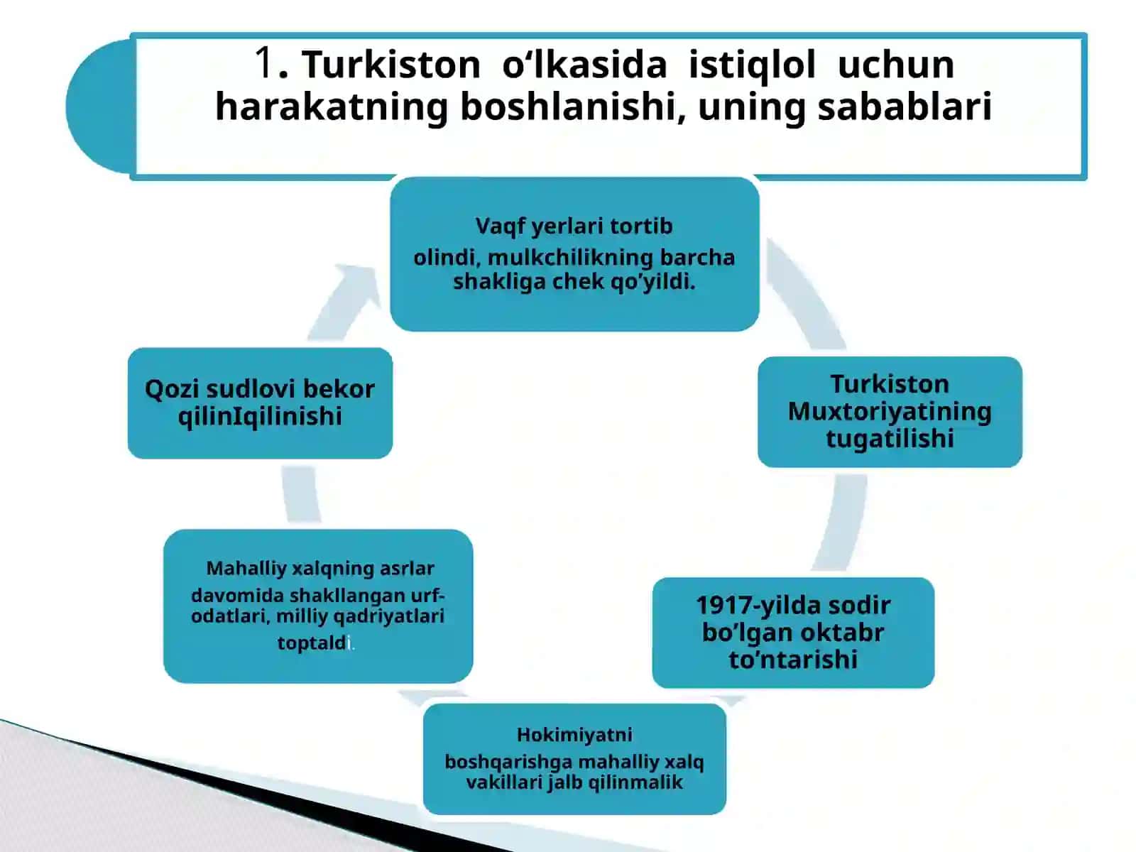 Turkistonda sovet  hokimiyatiga qarshi qurolli harakati 2