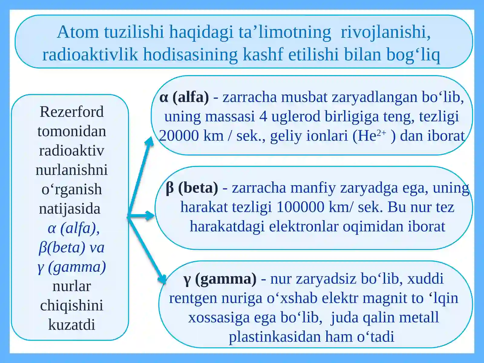 Atomyadrositarkibi 2