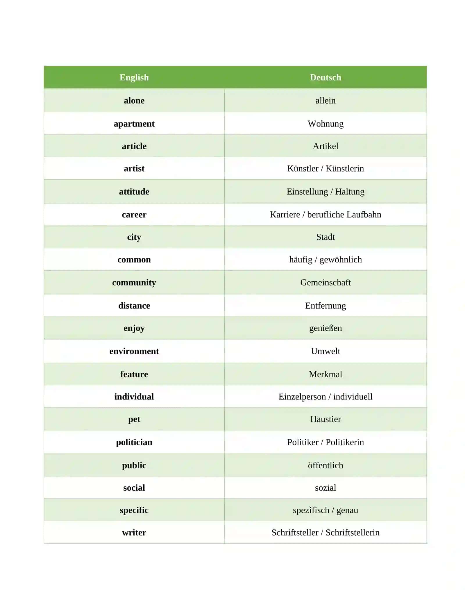 English-German dictionary / Deutsch worten (top200) 2