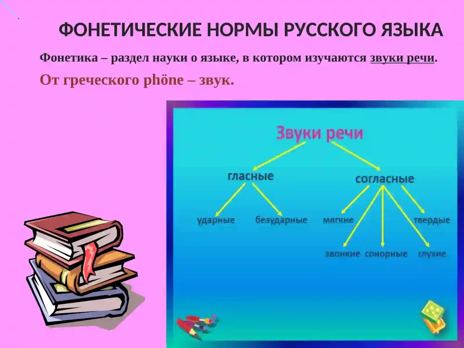 Фонетические и орфоэпические нормы русского языка 2