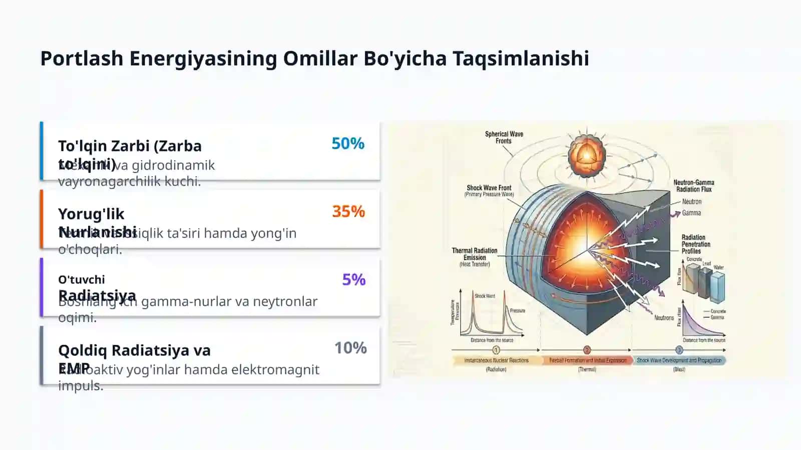 Portlash Energiyasining Omillar Bo'yicha Taqsimlanishi 2