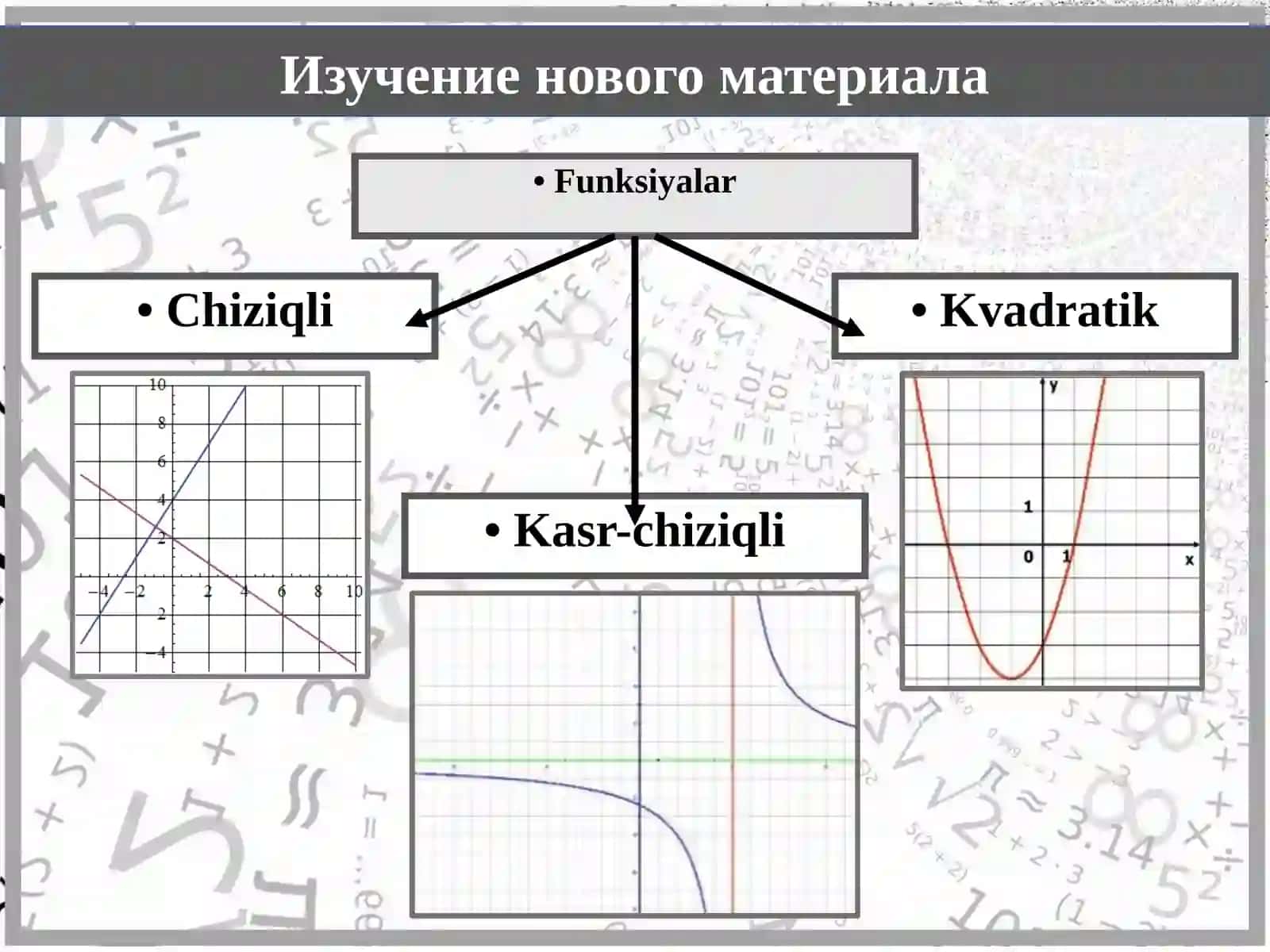 Algebra - Funksiyalar va ularning turlari (9-sinf, 1-qism) 2