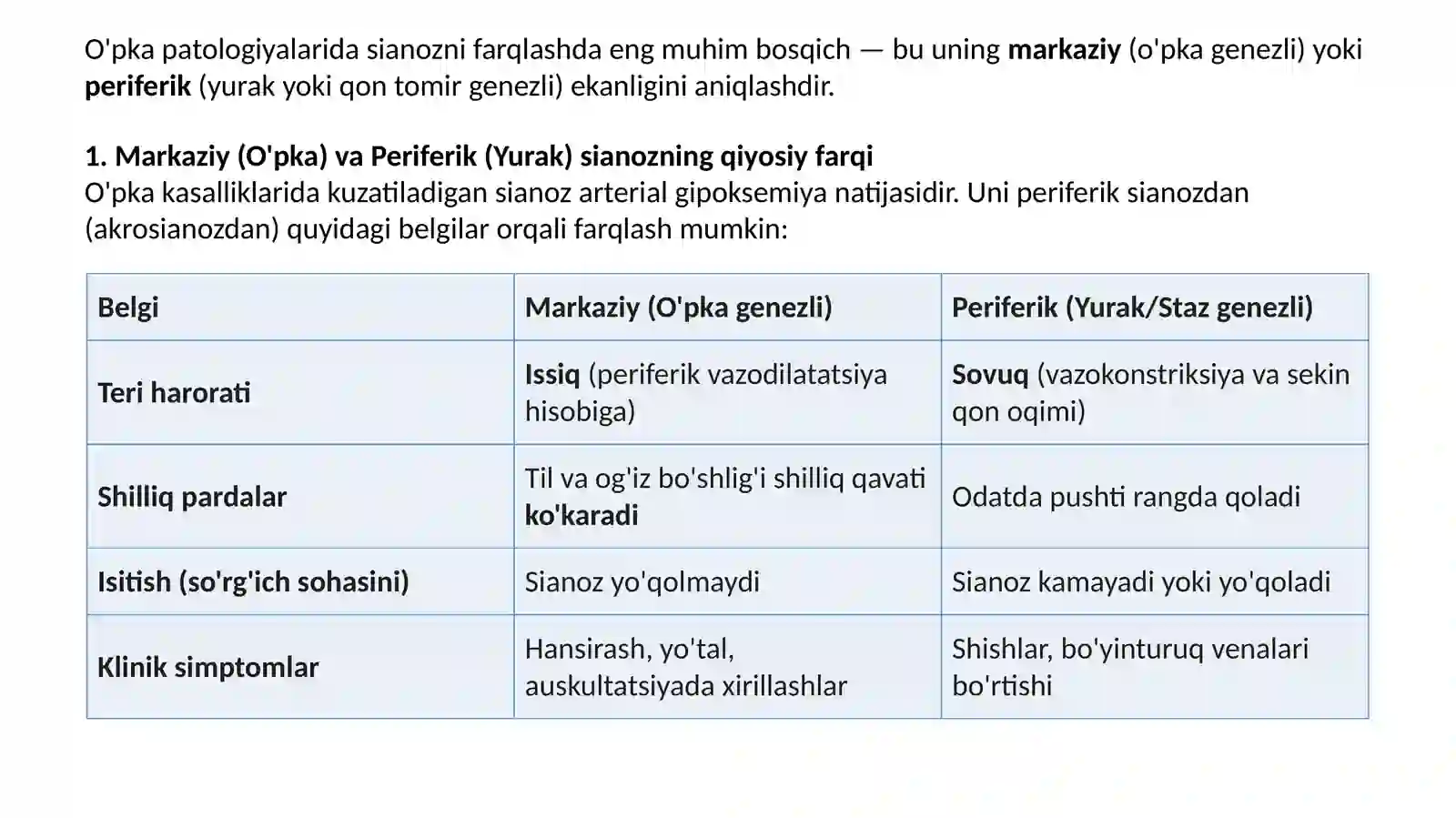 Sianoz bo'yicha differensial diagnostika 2