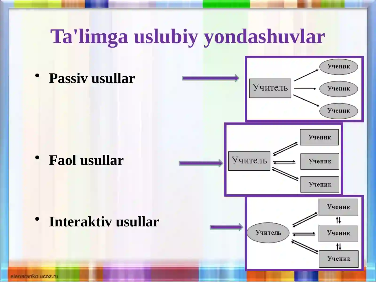 Rus tili darslarida interfaol o'qitish usullaridan foydalanish 2