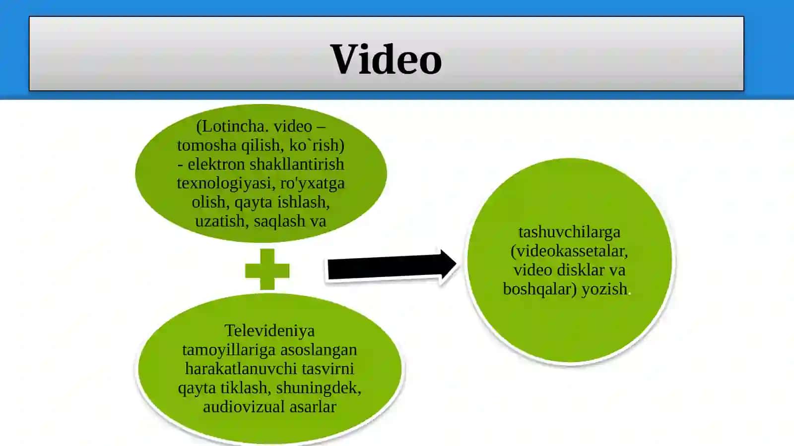 Raqamli video  yozuvlar 2