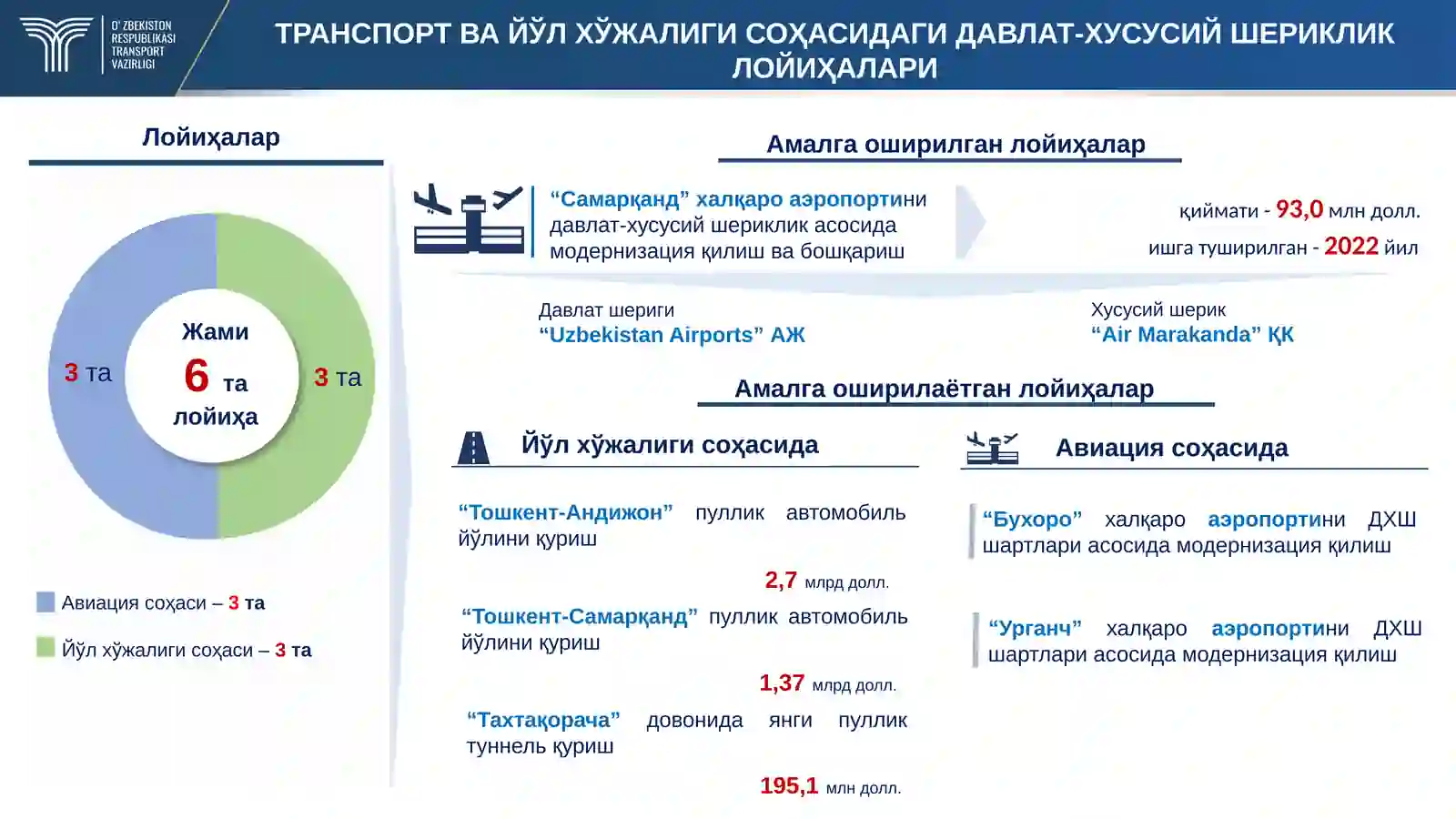 ТРАНСПОРТ ВА ЙЎЛ ХЎЖАЛИГИ СОҲАСИДА ДАВЛАТ-ХУСУСИЙ ШЕРИКЛИКНИ РИВОЖЛАНТИРИШ 2