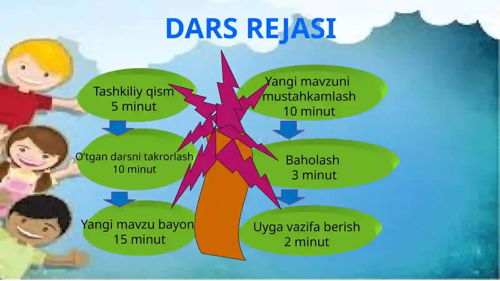 10-sinf O'zbek tili dars ishlanma. Sharq taronalari 2