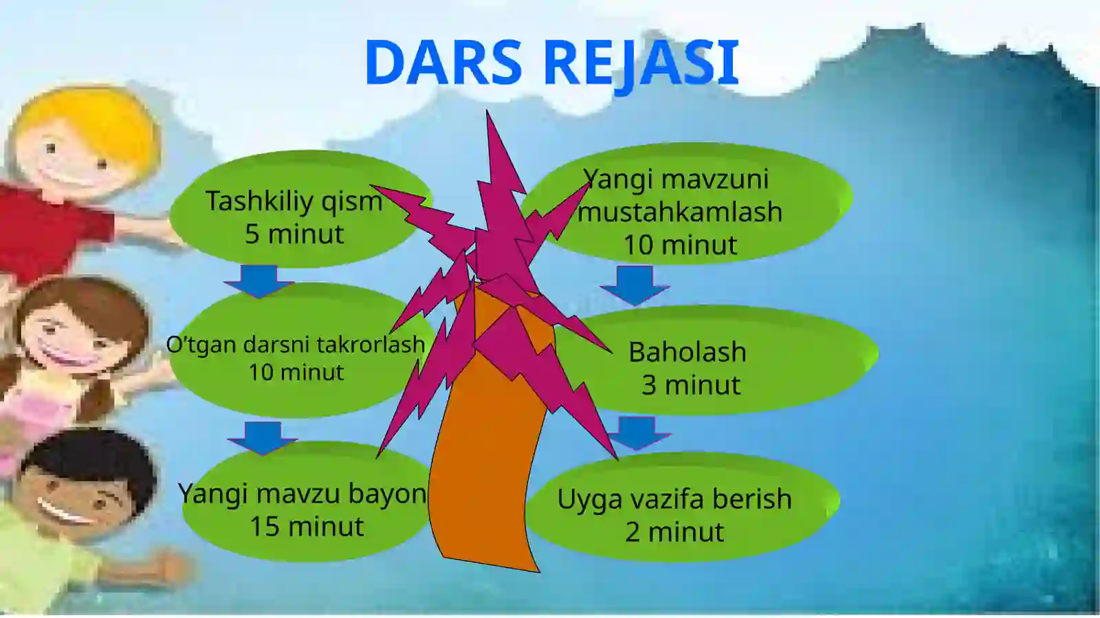 TOSHKENT MUZEYLARI 2