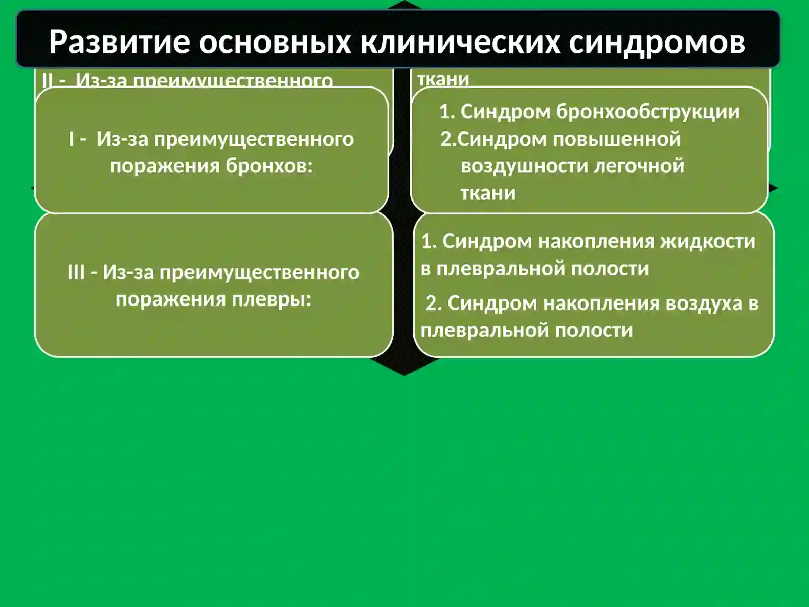 Синдром бронхообструкции 2