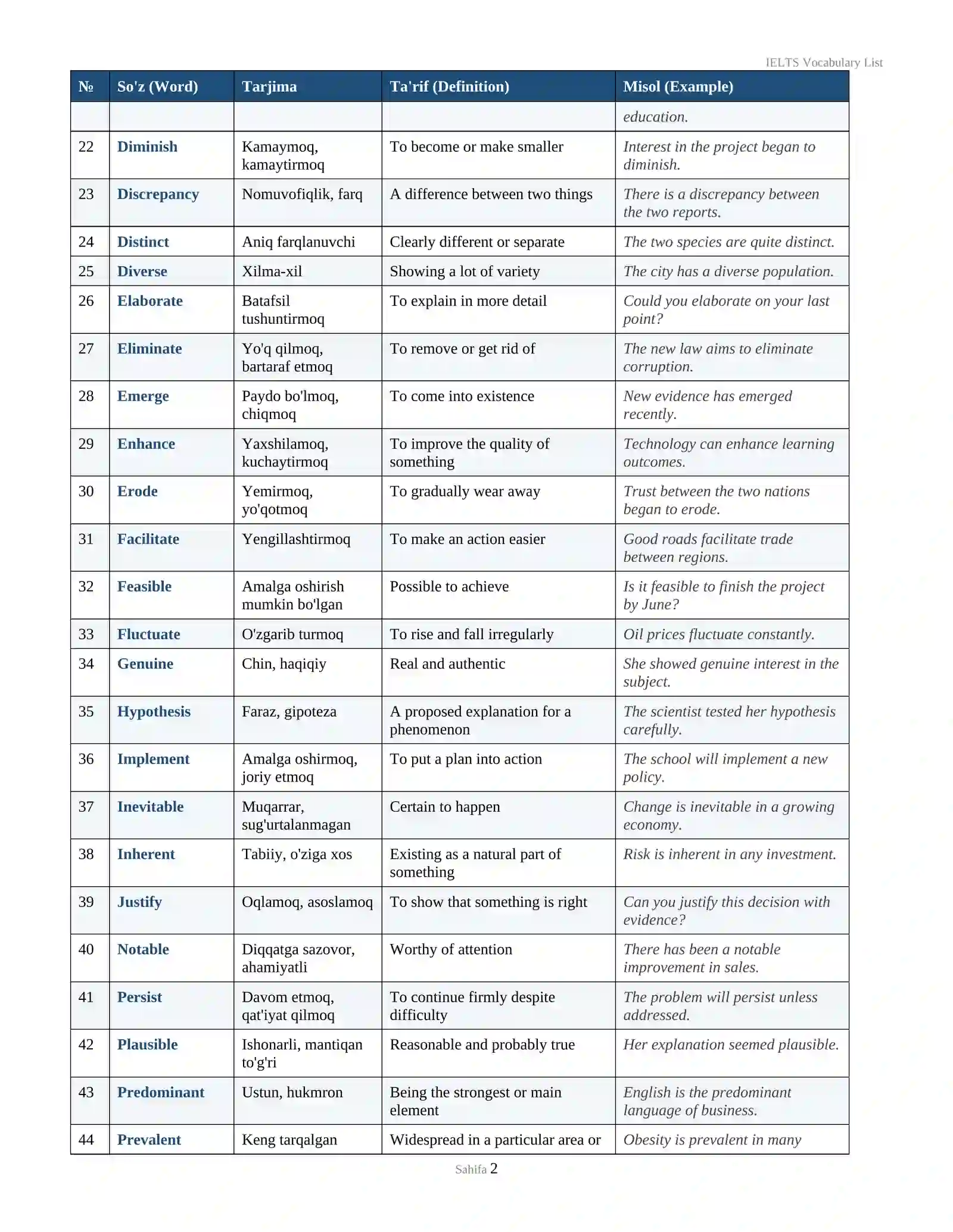 IELTS Vocabulary List 2
