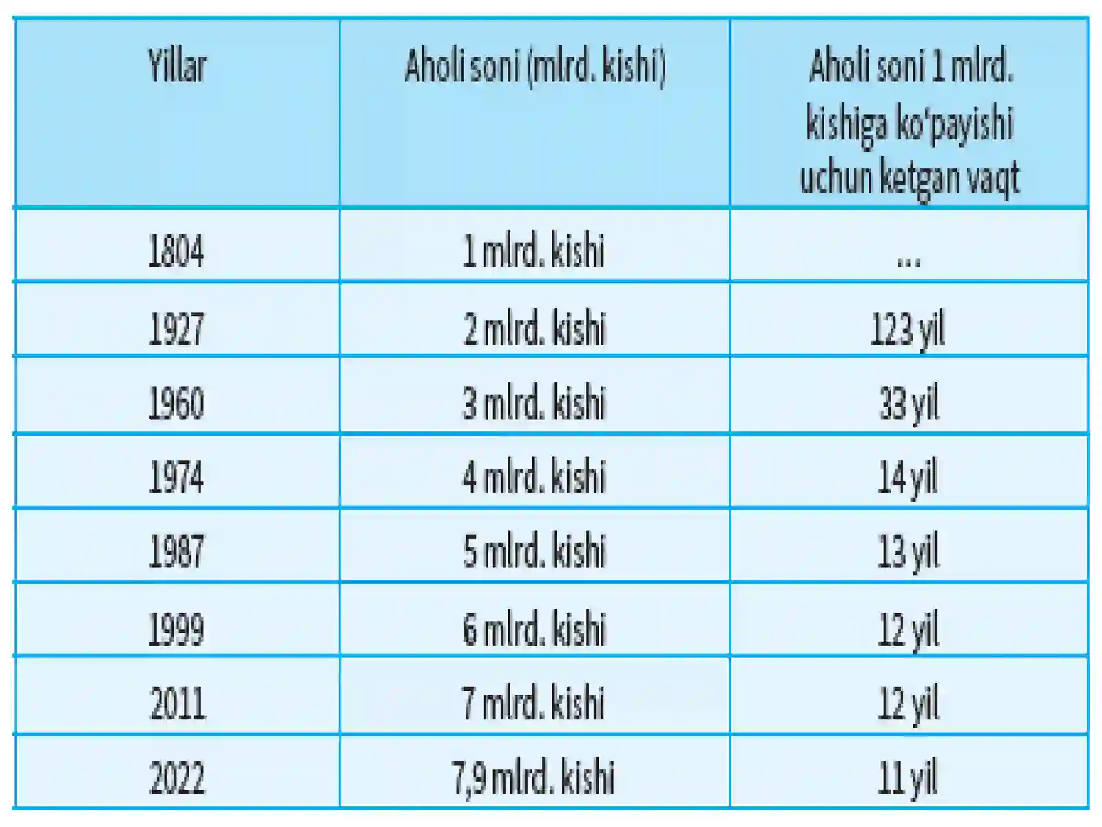 Yeryuziaholisi,irqlar 2