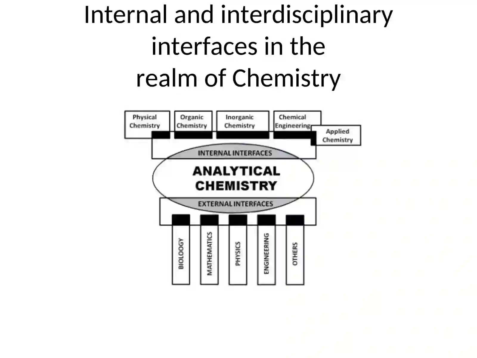 Analytical Chemistry 2