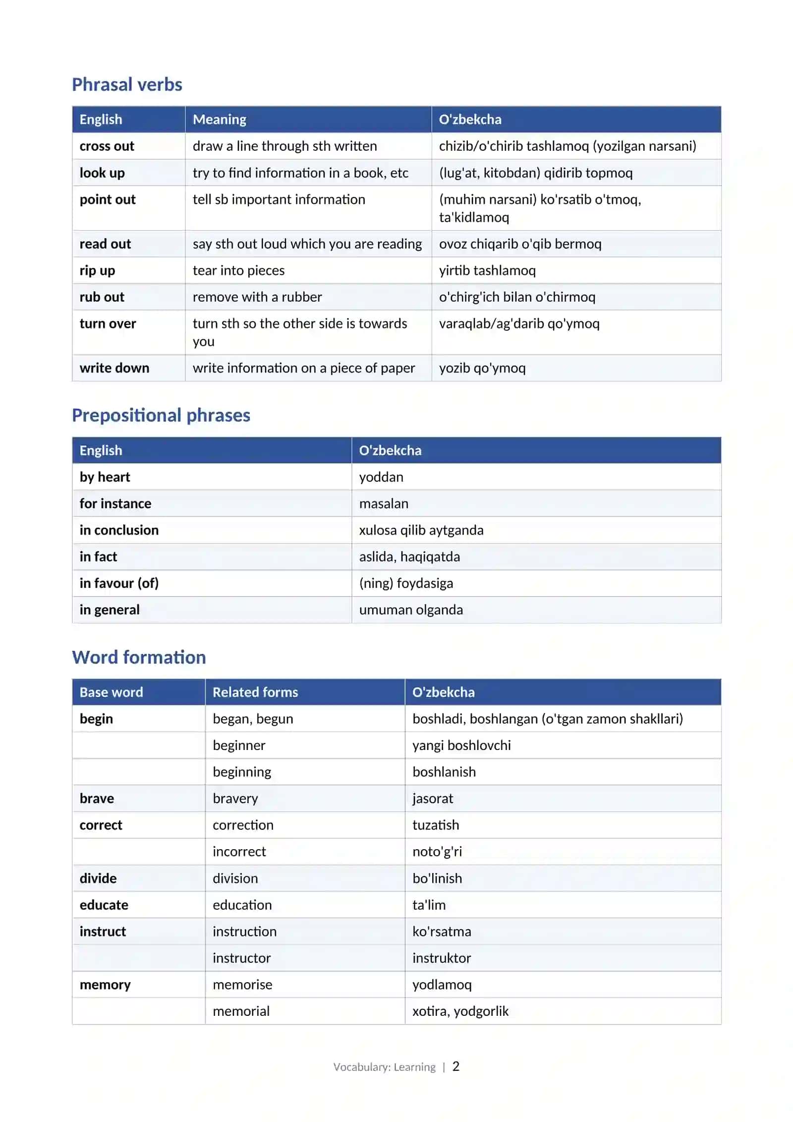 Vocabulary: Learning 2
