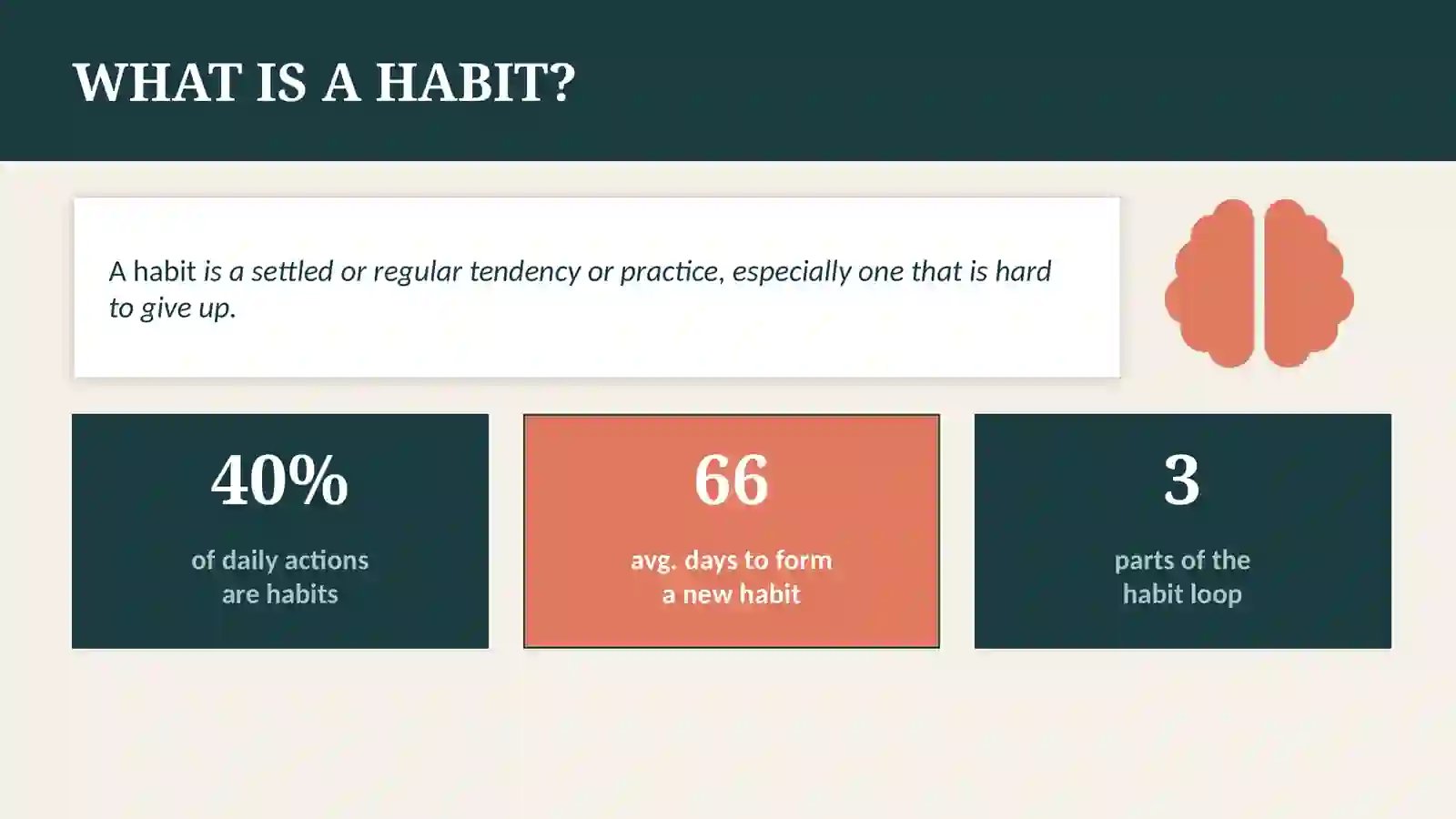 HABITS 2