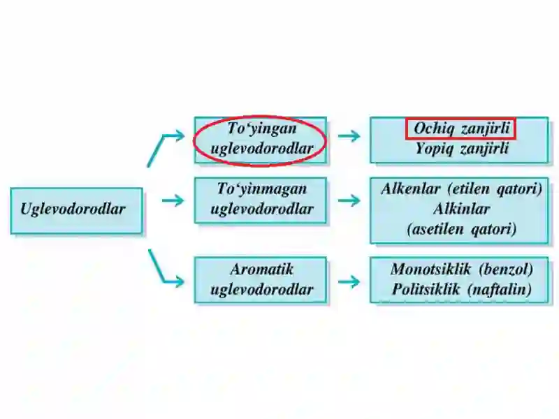 Alkanlar 2