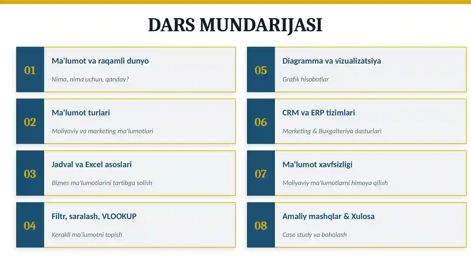 RAQAMLI MA'LUMOTLAR BILAN ISHLASH 2