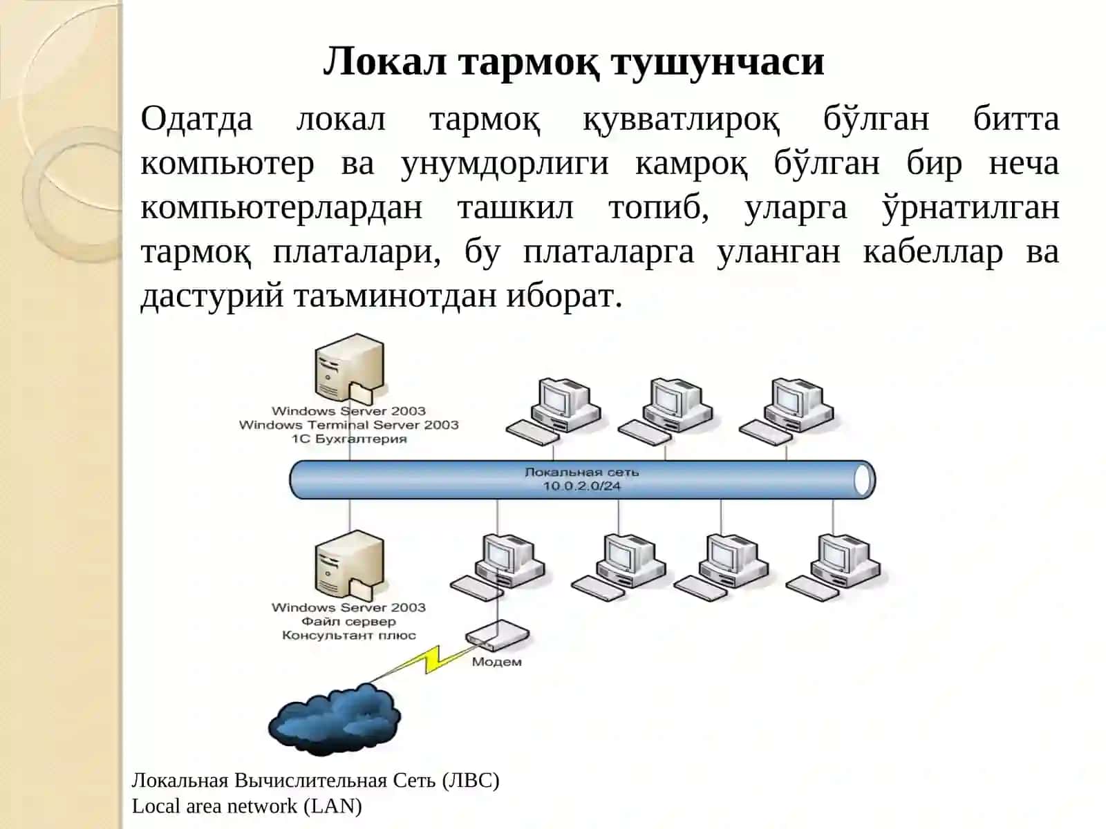 Локальная Вычислительная Сеть(ЛВС) 2