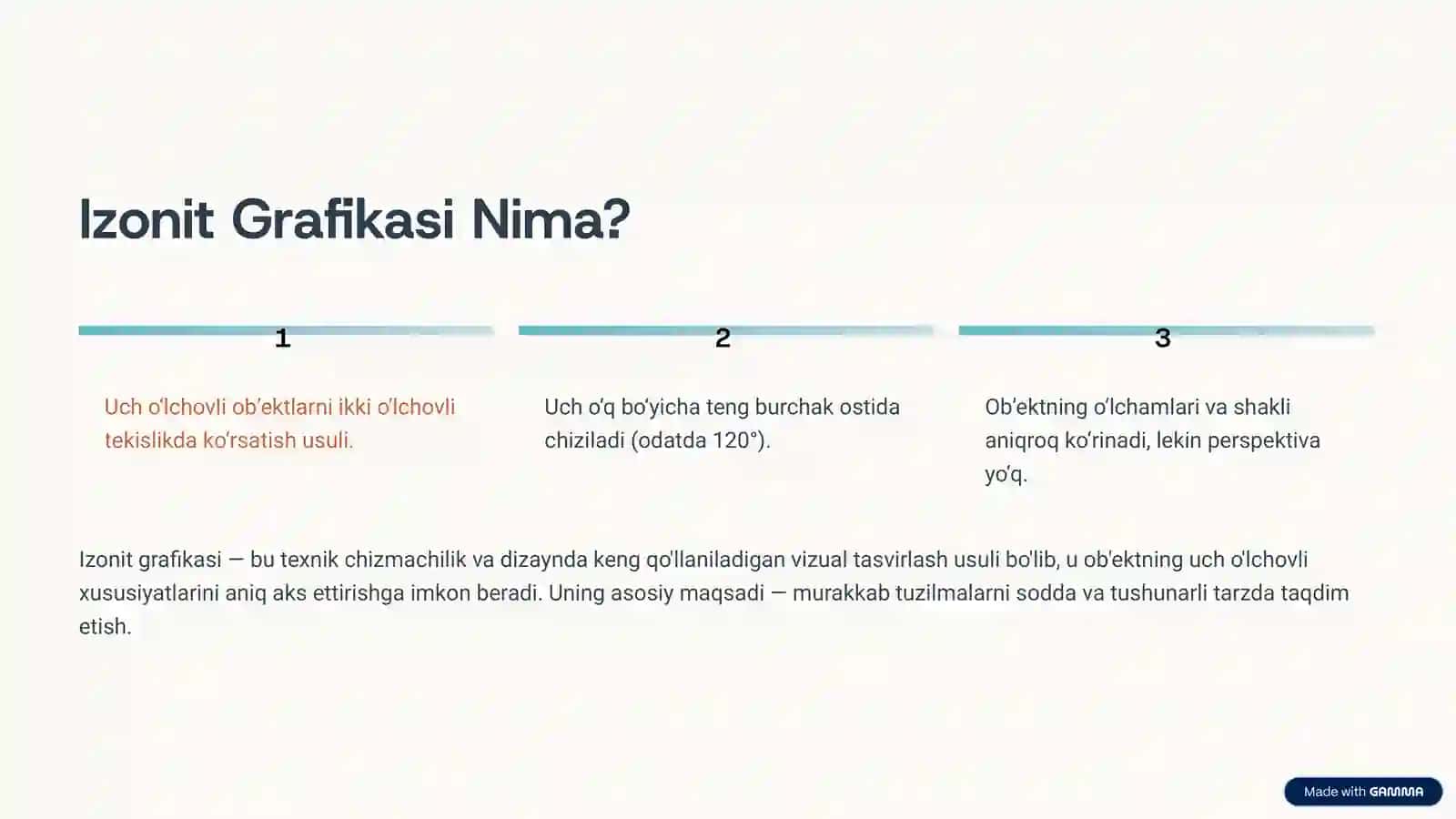 Izonit Iplar Grafikasi va uning Turlari 2