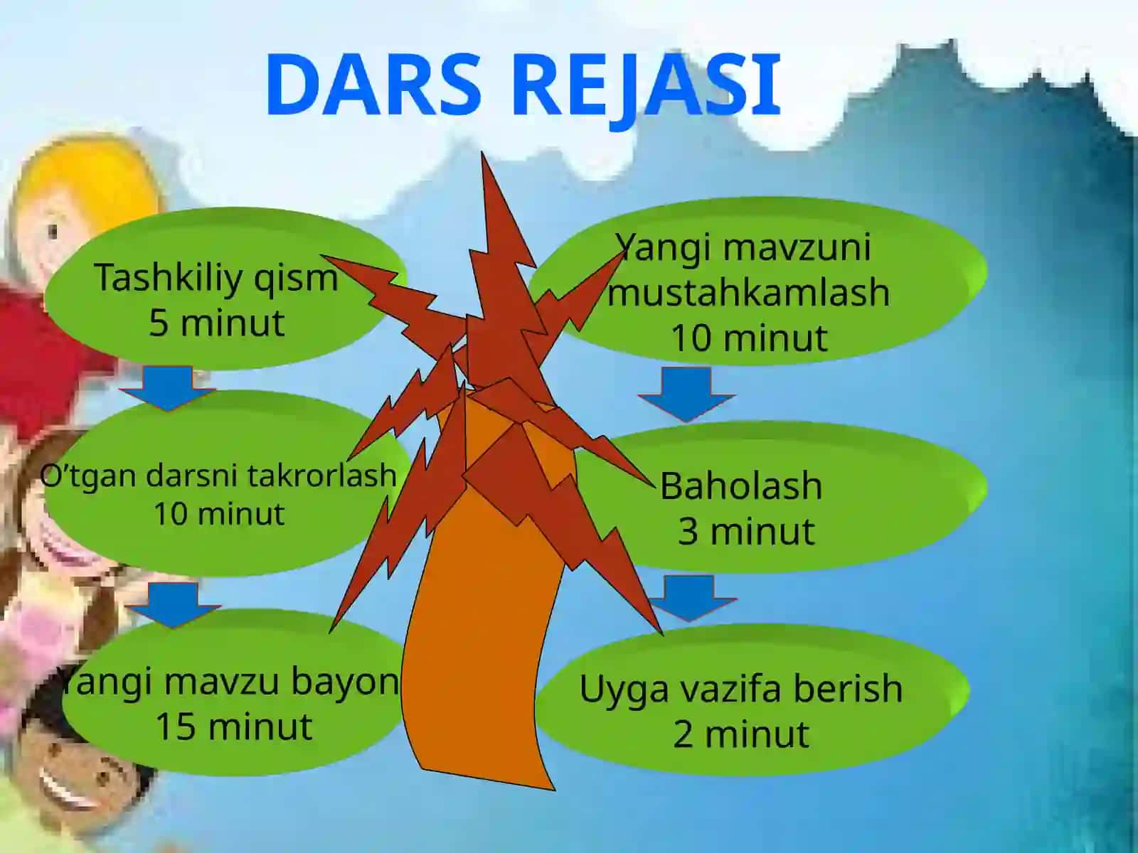 Ijtimoiy   tarmoqlar. (Facebook) 6-sinfdan oʻtilgan lingvistik bilimlar ni takrorlash 2