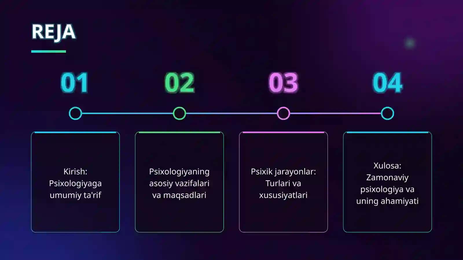 Psixologiyaning 2