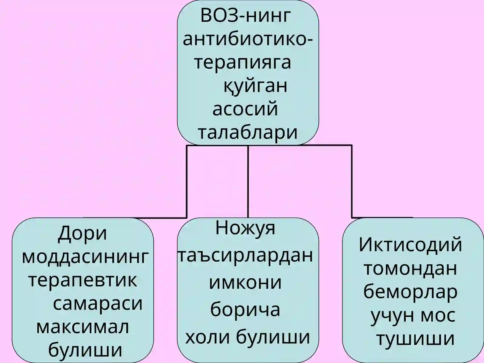 АНТИБИОТИКЛАР 2