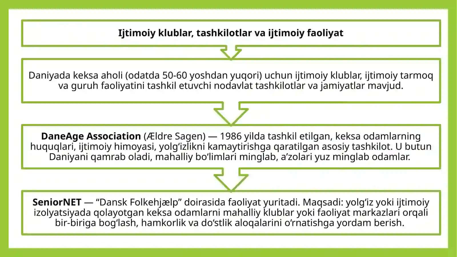 Daniya mamlakatidagi keksalar uchun ijtimoiy klublar va ular uchun yashaydigan Hi-Tech uylar 2