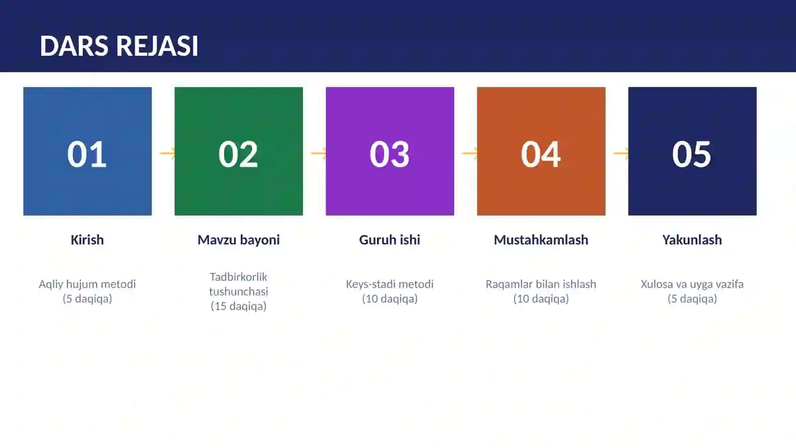 Interfaol metodlar orqali o'qitish 2