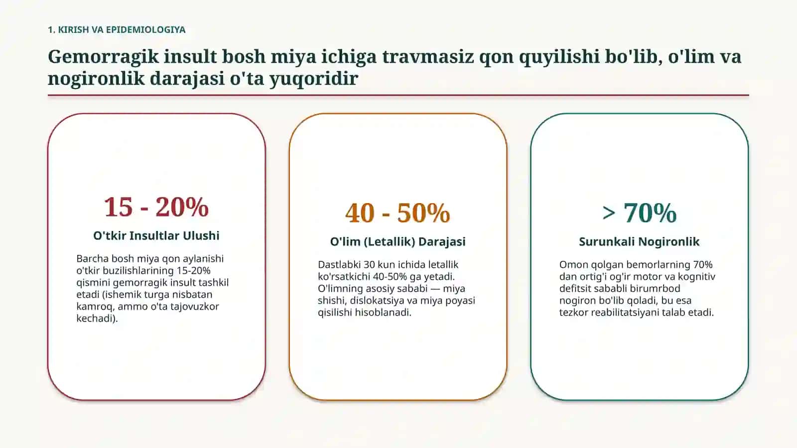 Gemorragik insult: sabablari, klinikasi va davolash — 15 slayd 2