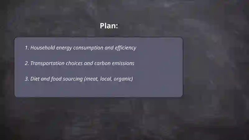 How eco friendly I am? 2