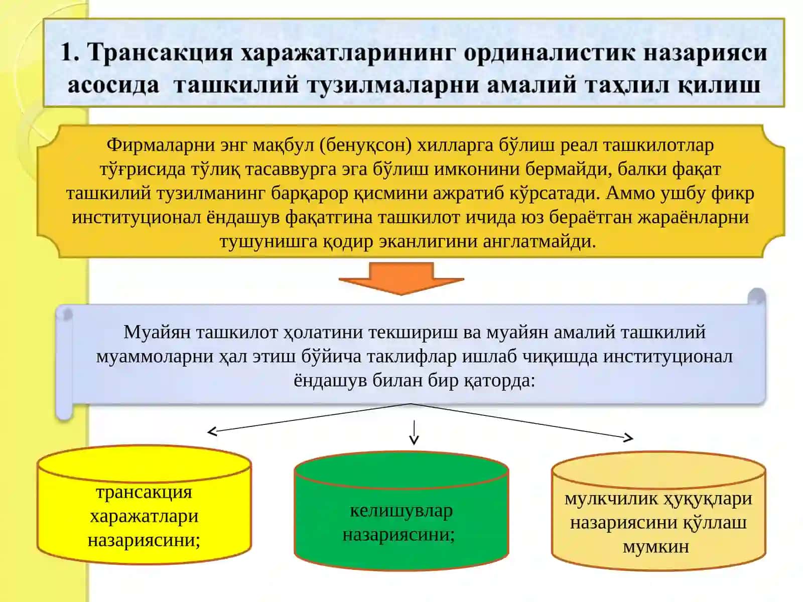 Ташкилотни амалий таҳлил қилишназариялари 2
