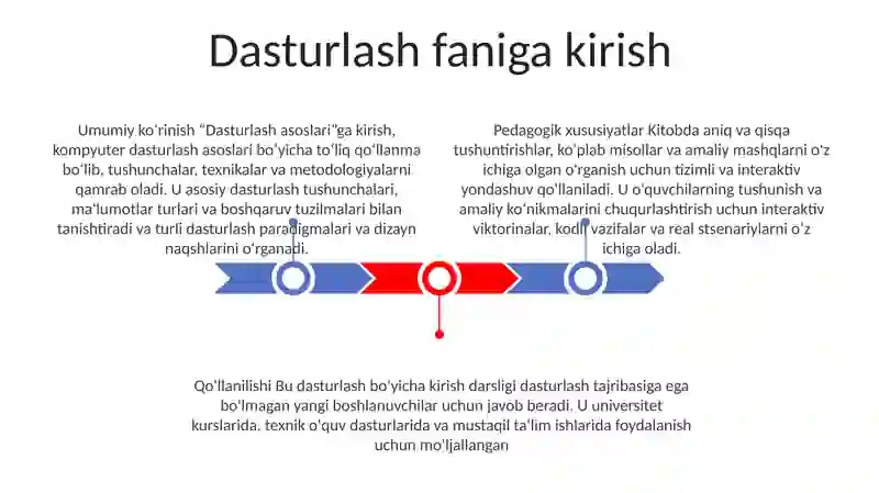 Dasturlash Asoslari 2